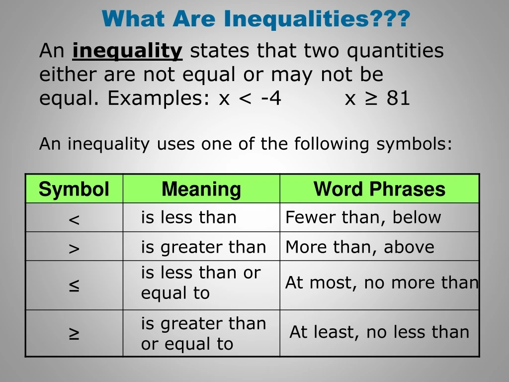 what are inequalities