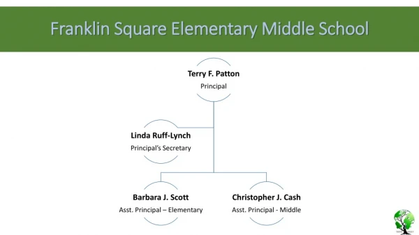 Franklin Square Elementary Middle School