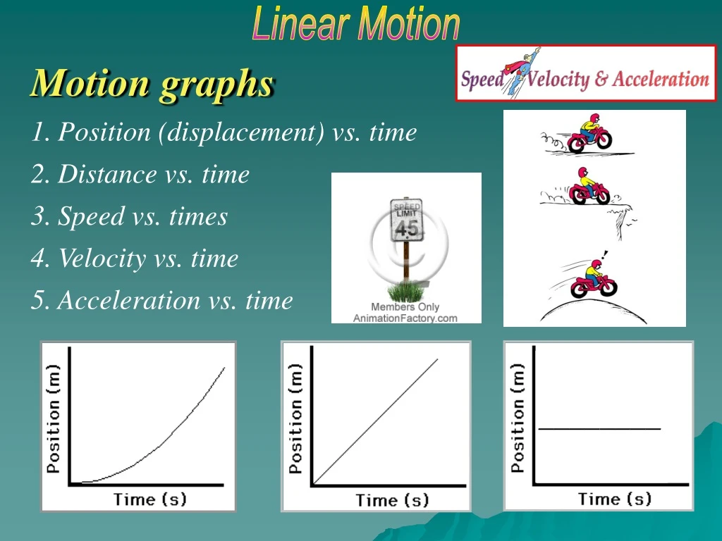 motion graphs position displacement vs time