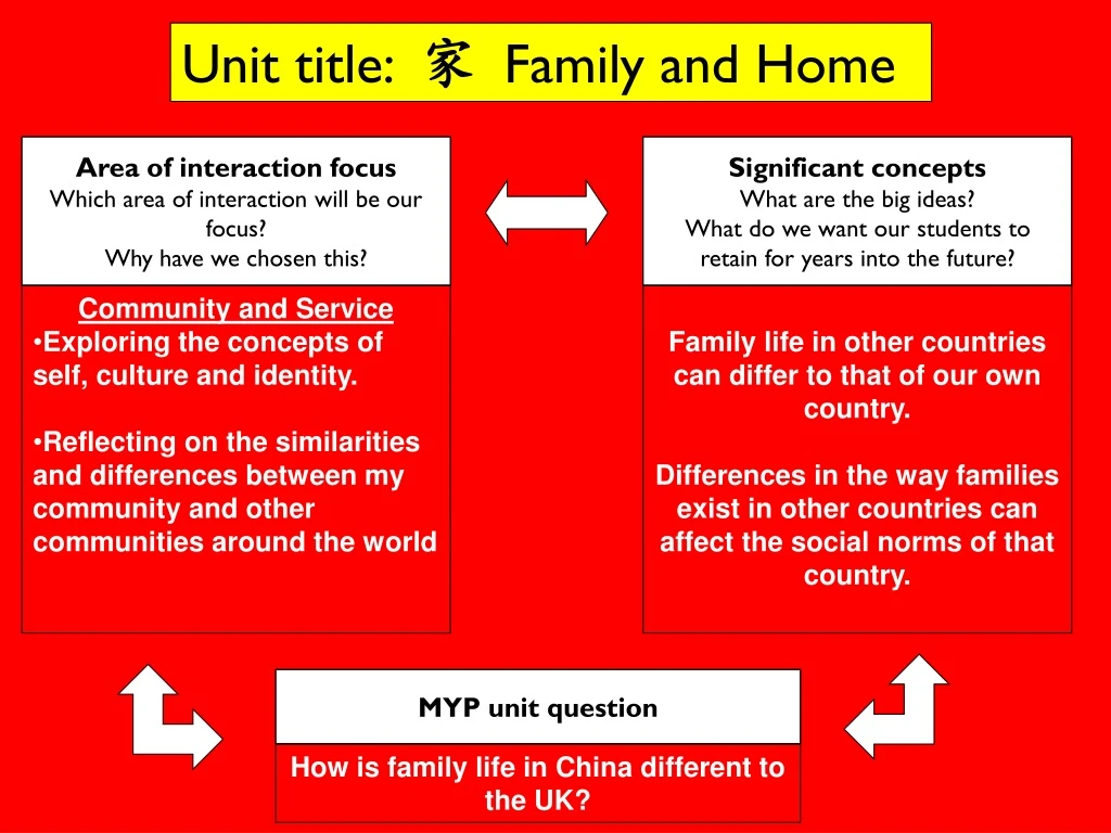 unit title family and home
