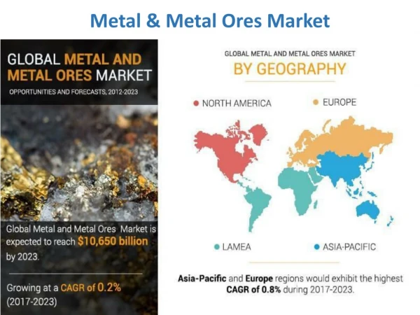 Metal & Metal Ores Market