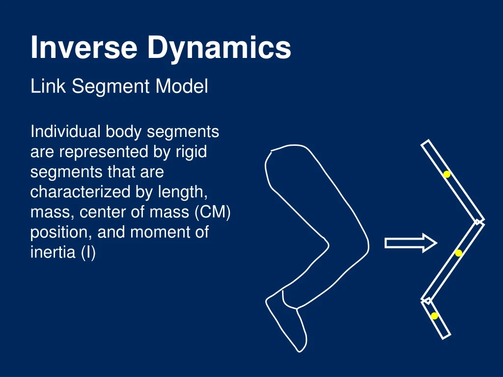 inverse dynamics