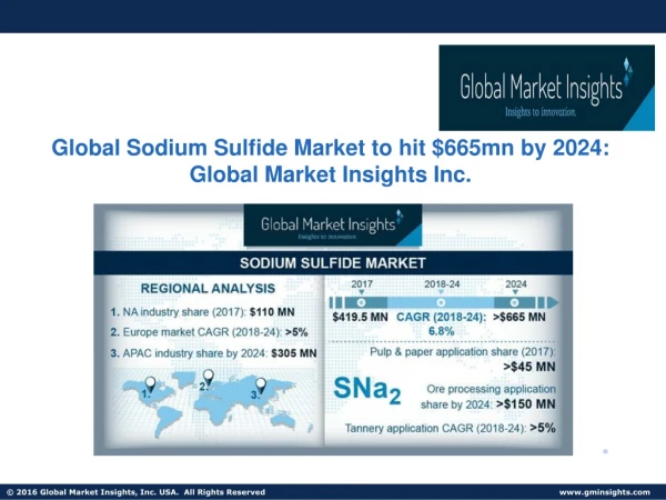 Global Sodium Sulfide Market to hit $665mn by 2024: Global Market Insights Inc.