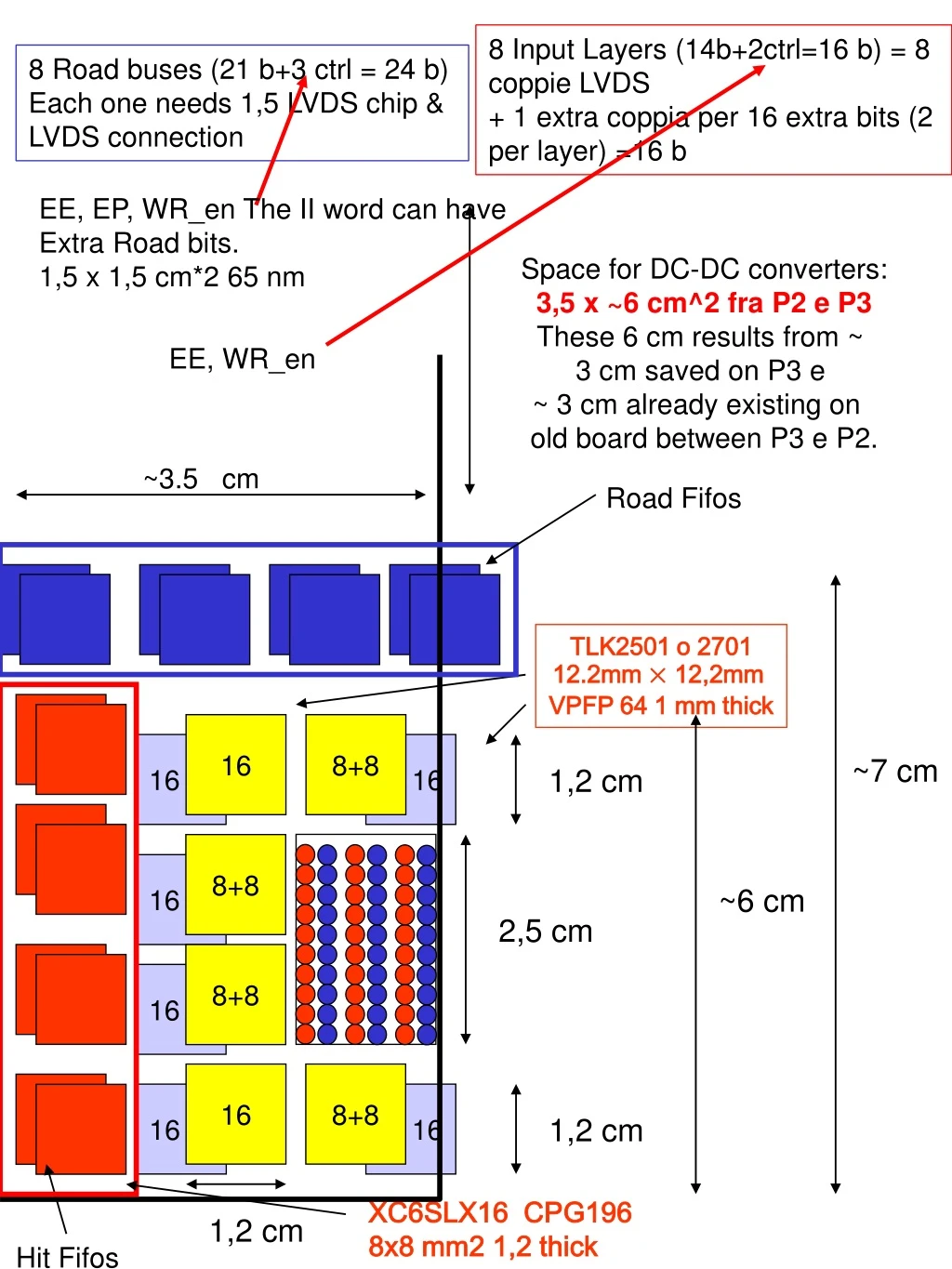 8 input layers 14b 2ctrl 16 b 8 coppie lvds