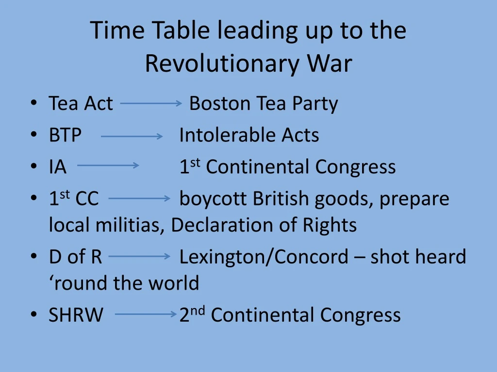 time table leading up to the revolutionary war