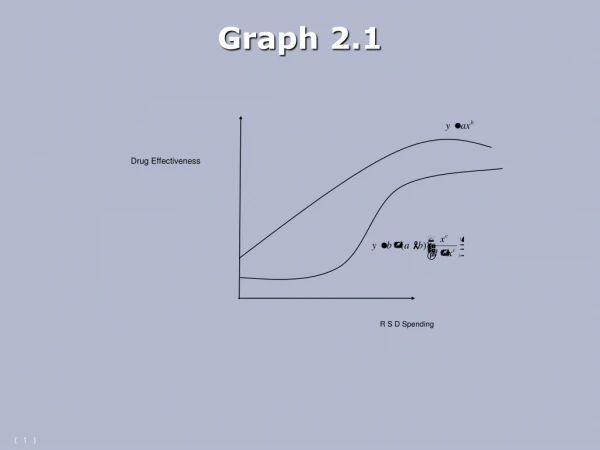 Graph 2.1