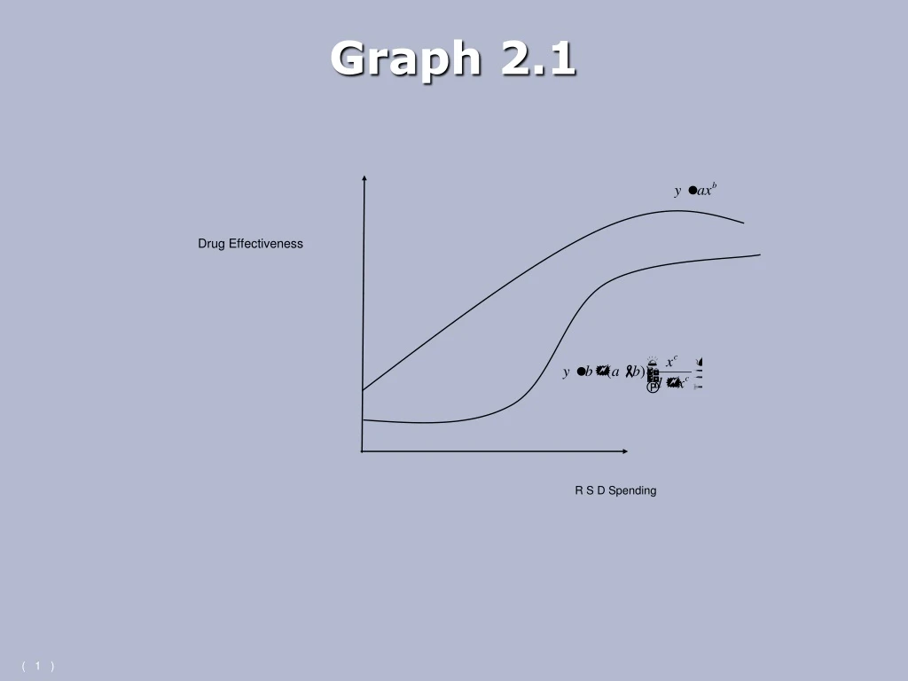 graph 2 1