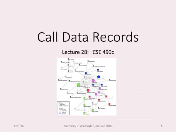 Call Data Records