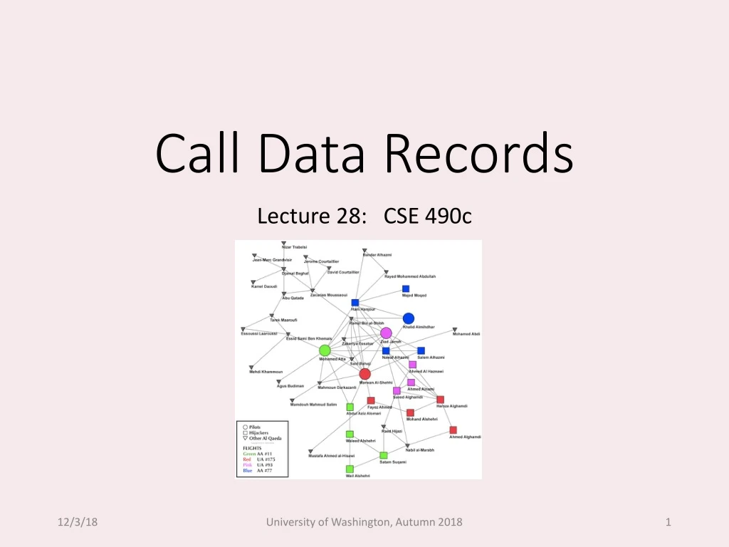 call data records
