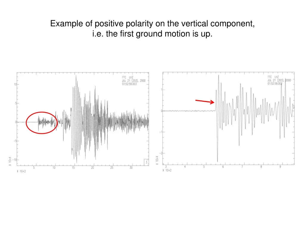 example of positive polarity on the vertical component i e the first ground motion is up