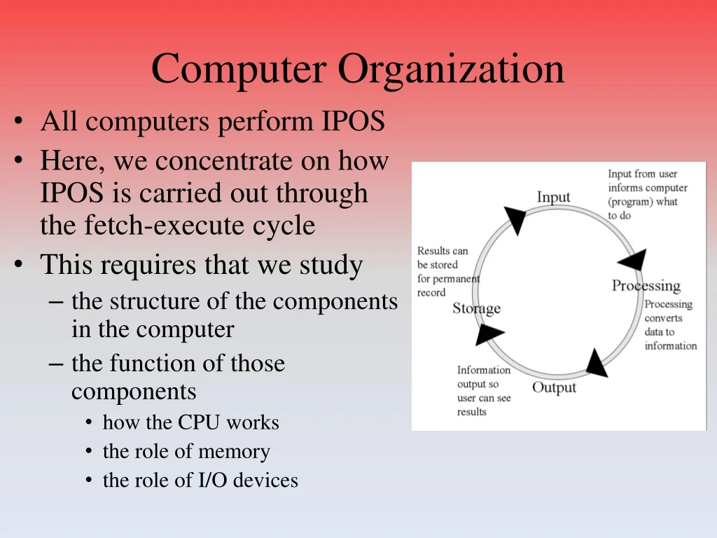 computer organization