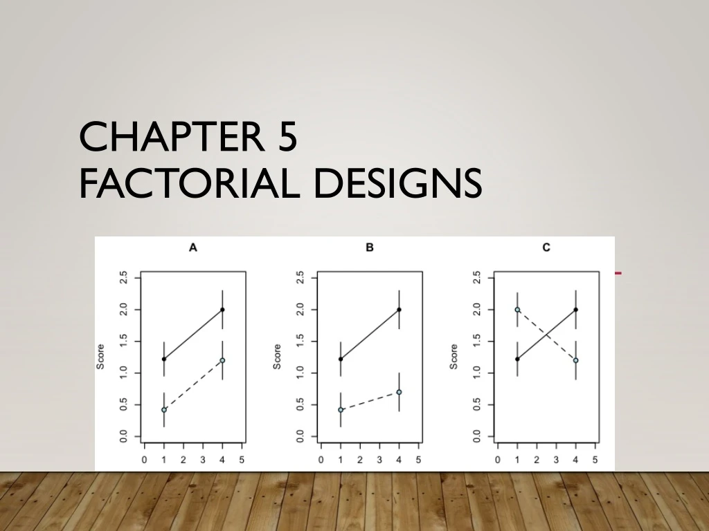 chapter 5 factorial designs