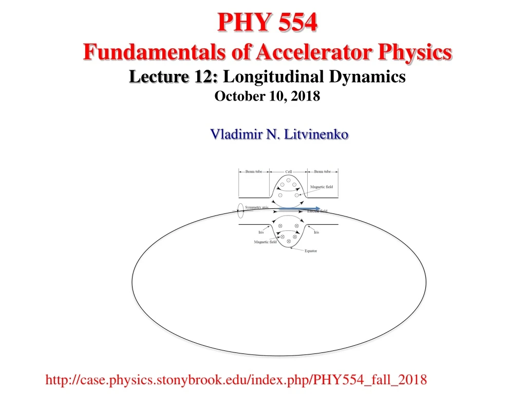 phy 554 fundamentals of accelerator physics lecture 12 longitudinal dynamics october 10 2018