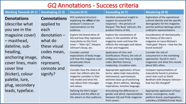 GQ Annotations - Success criteria