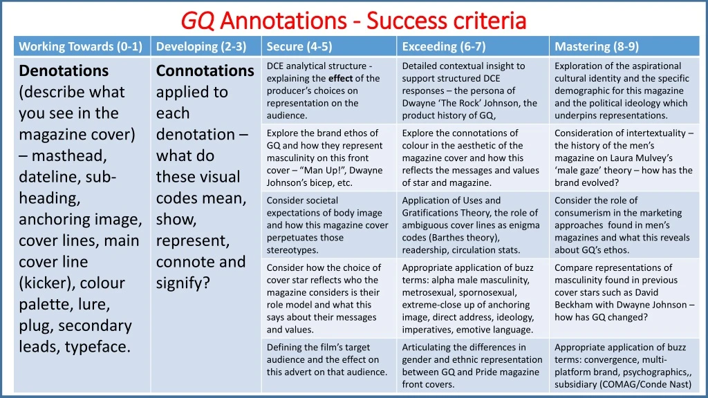 gq annotations success criteria