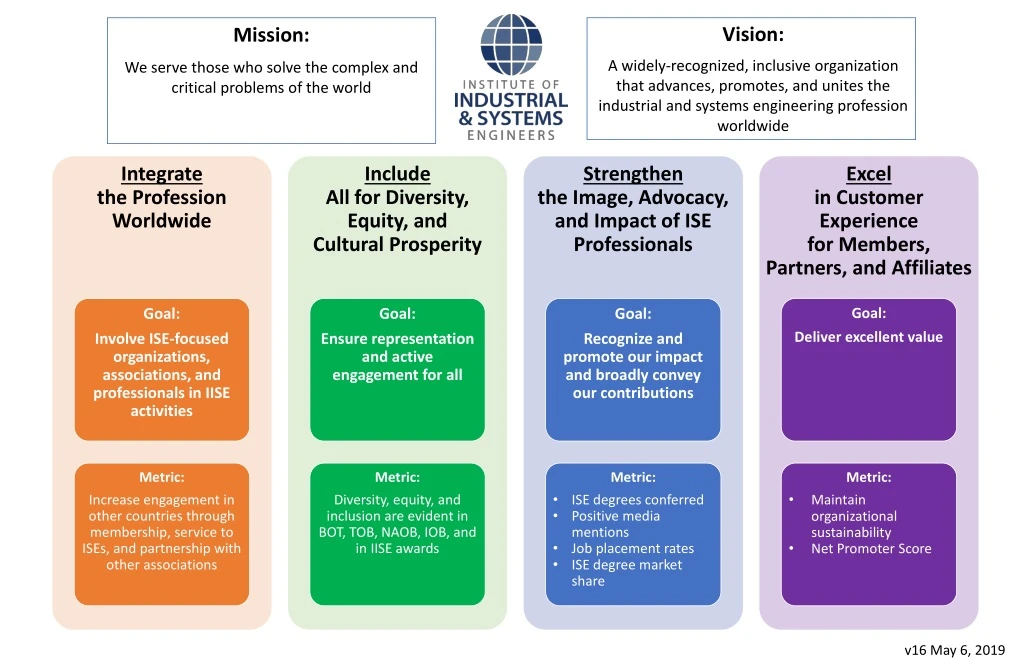 mission we serve those who solve the complex