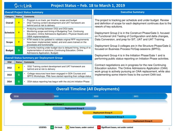 Project Status – Feb. 18 to March 1, 2019