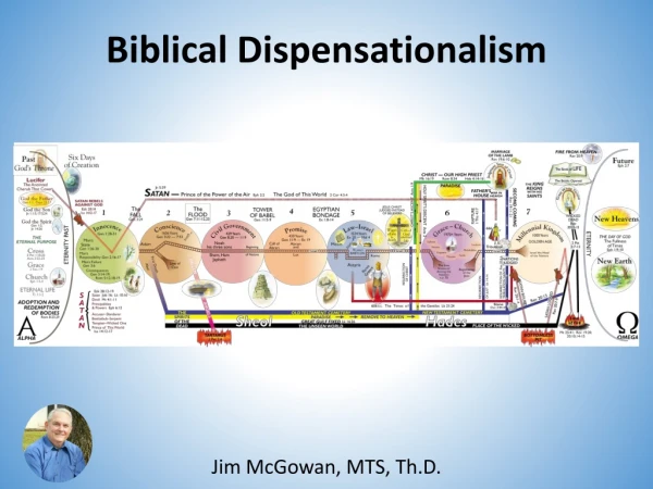 Biblical Dispensationalism