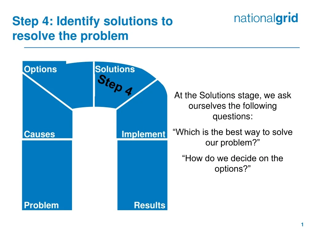 step 4 identify solutions to resolve the problem
