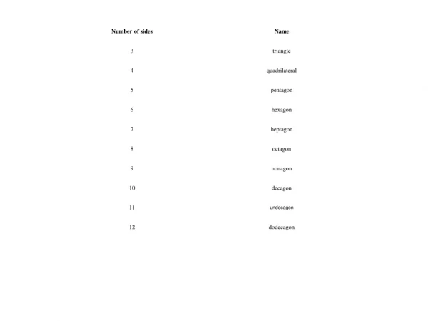 6.1 Angles of Polygons