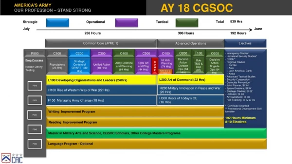 CGSS Curriculum AY 17