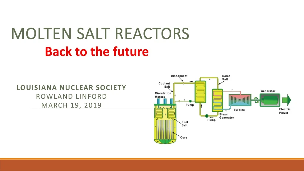 molten salt reactors