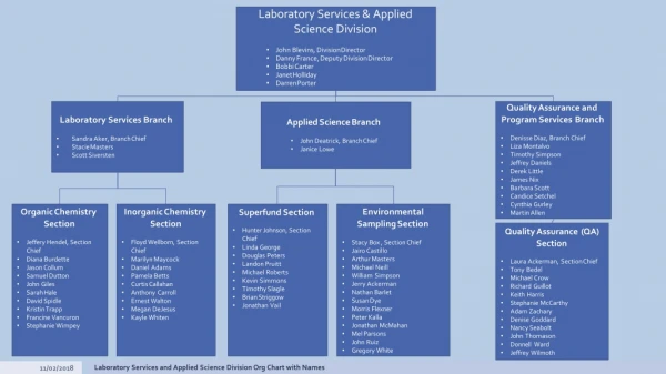 Laboratory Services &amp; Applied Science Division