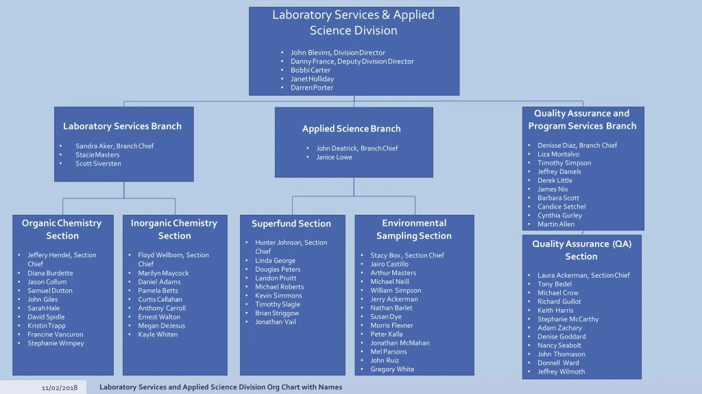 laboratory services applied science division