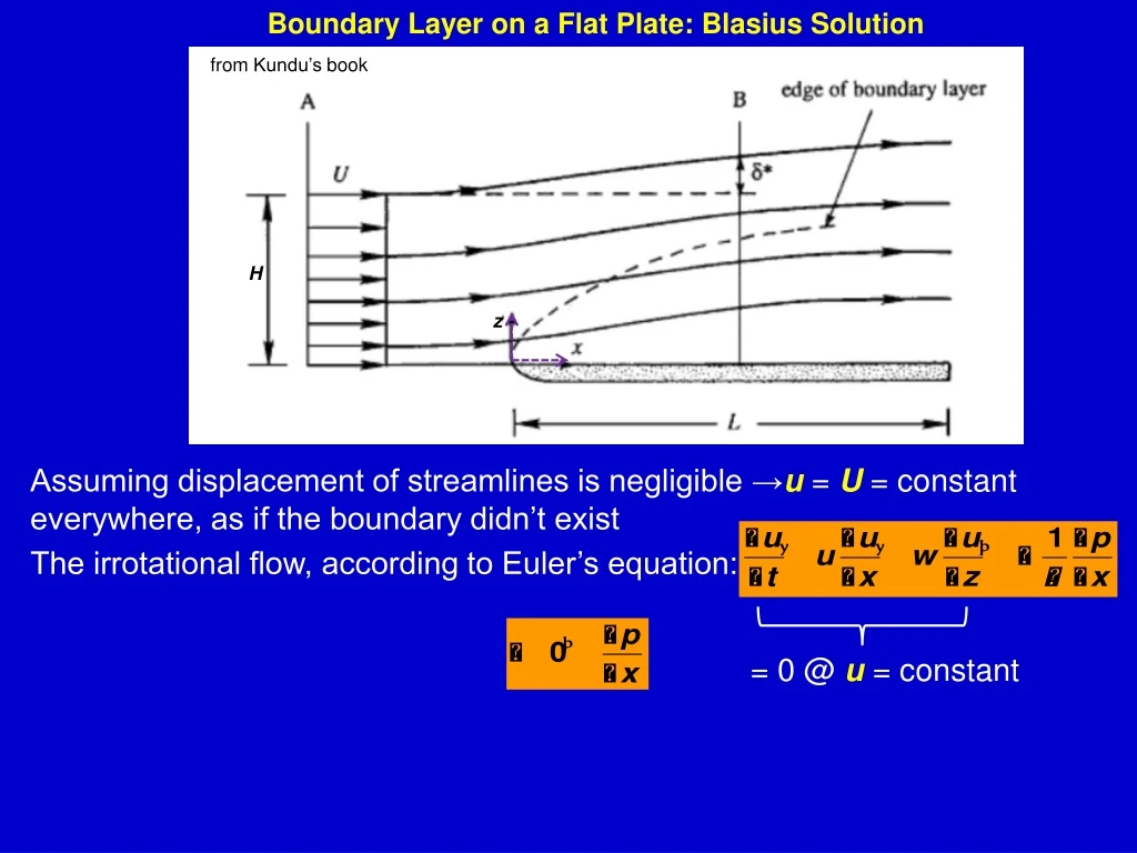 boundary layer on a flat plate blasius solution