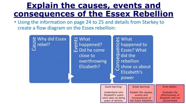 Explain the causes, events and consequences of the Essex Rebellion