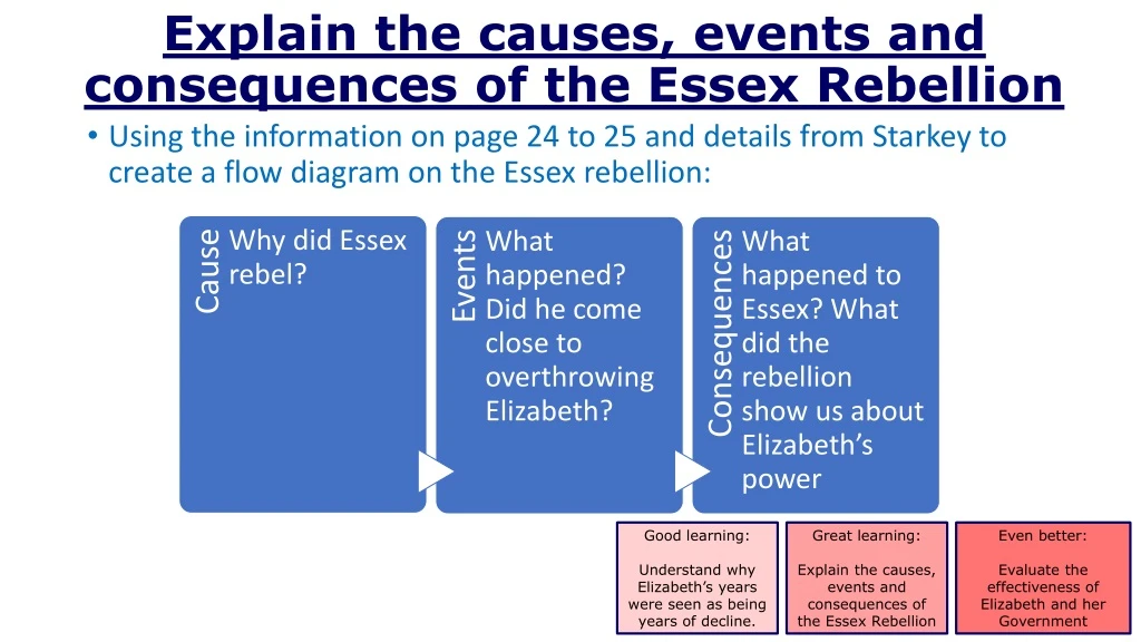 explain the causes events and consequences of the essex rebellion