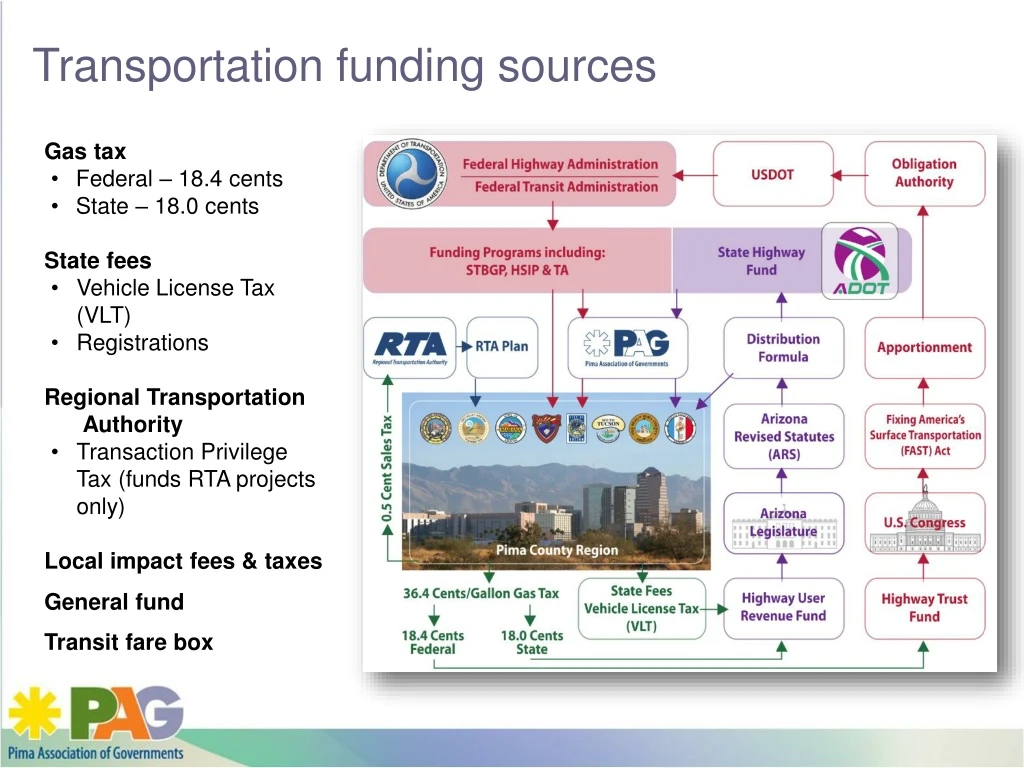 transportation funding sources