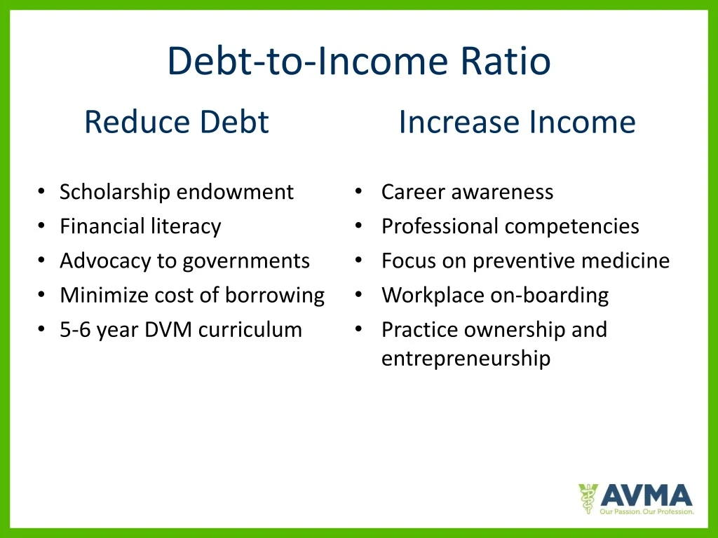 debt to income ratio