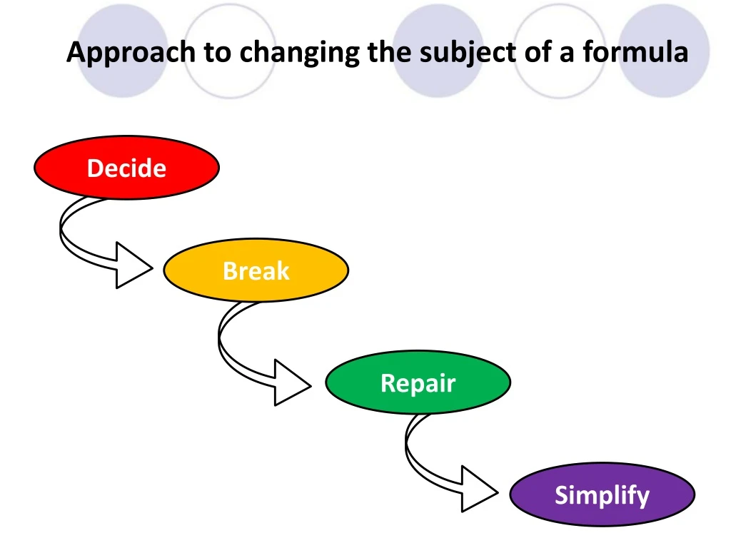 approach to changing the subject of a formula