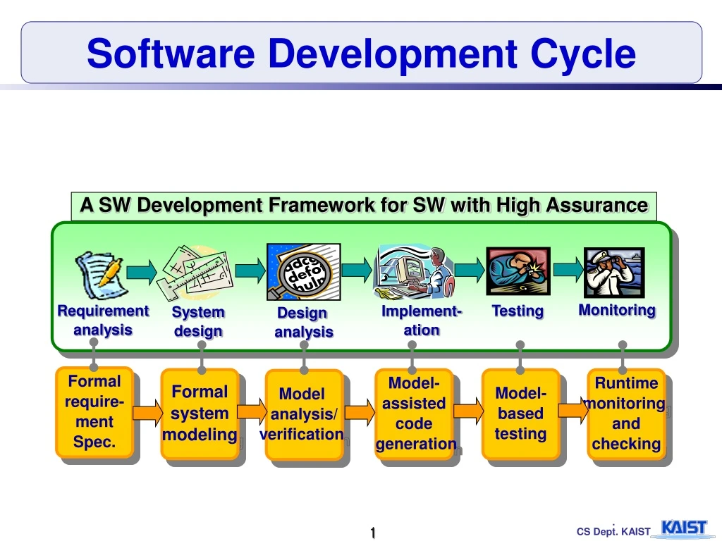 software development cycle