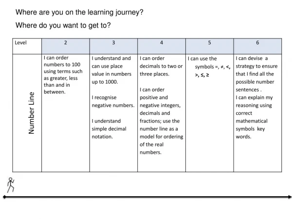 Where are you on the learning journey? Where do you want to get to?