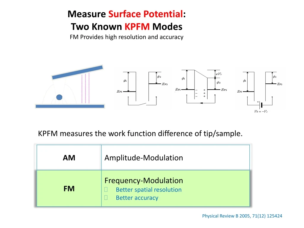 measure surface potential two known kpfm modes fm provides high resolution and accuracy