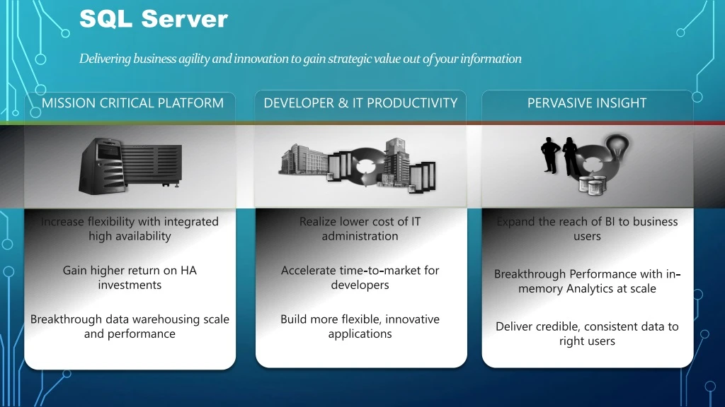 sql server