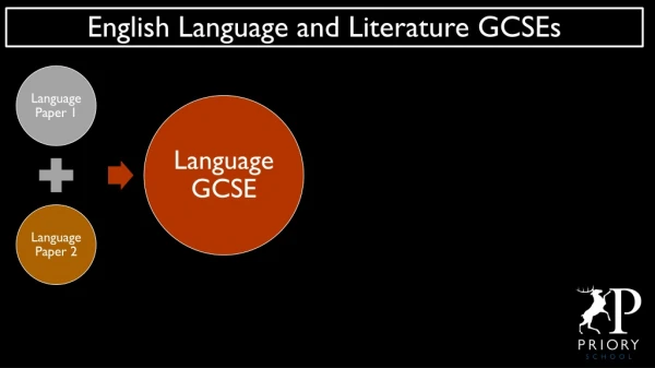 English Language and Literature GCSEs