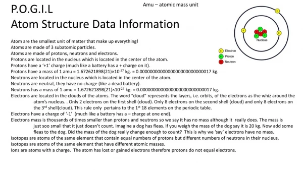 P.O.G.I.L Atom Structure Data Information