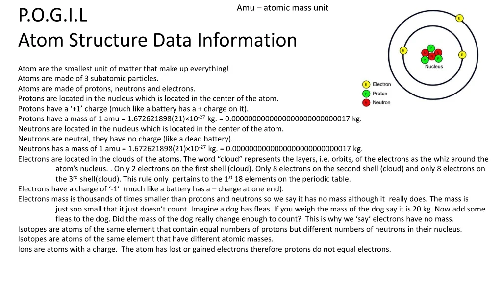 p o g i l atom structure data information atom