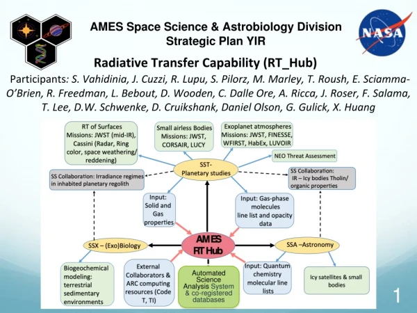 AMES Space Science &amp; Astrobiology Division Strategic Plan YIR