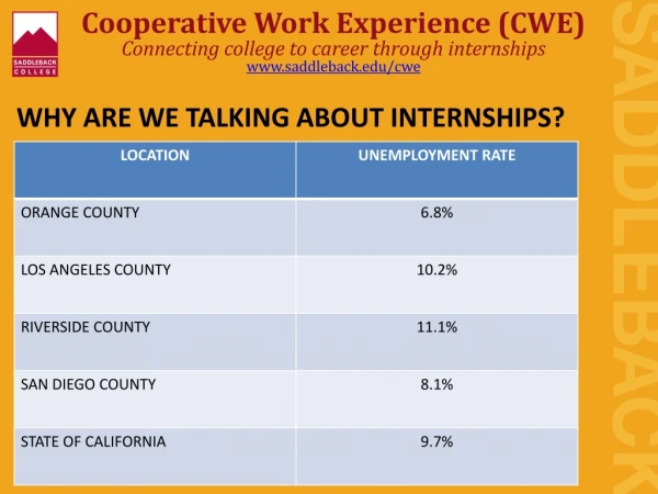 Cooperative Work Experience (CWE)