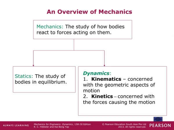 An Overview of Mechanics
