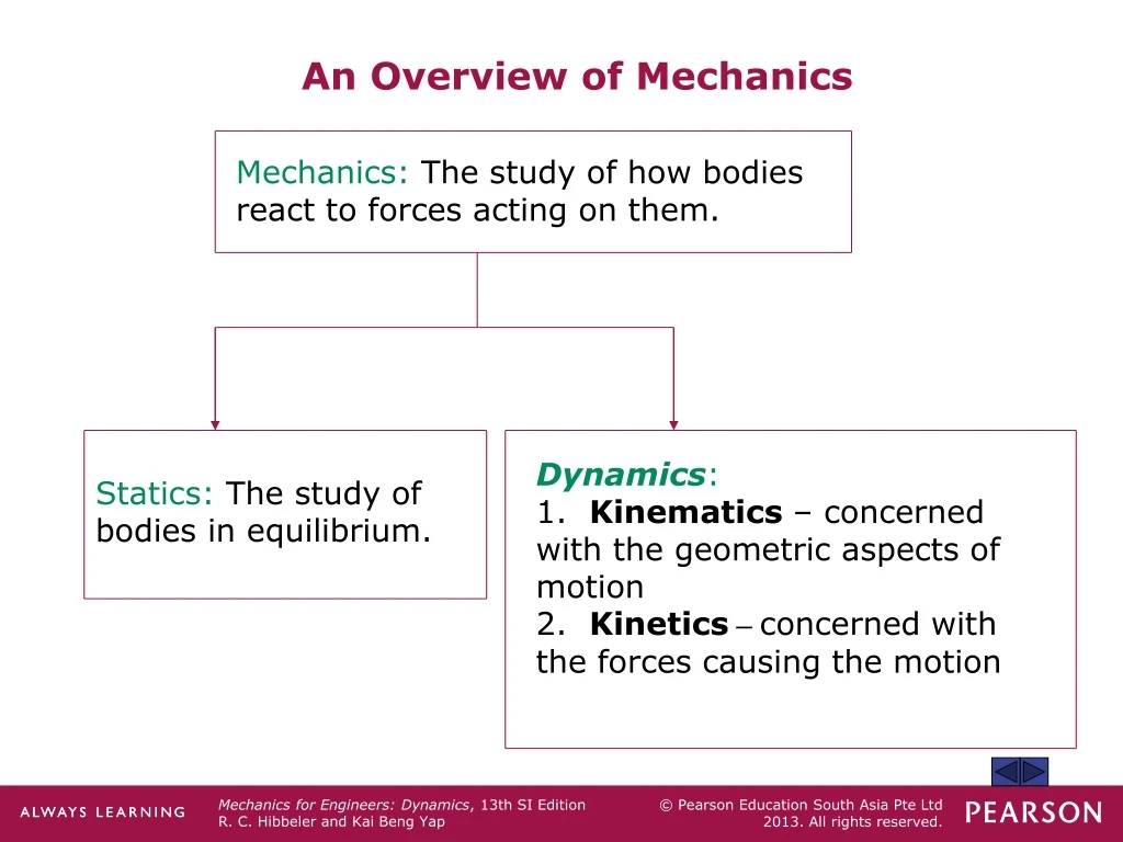 mechanics the study of how bodies react to forces
