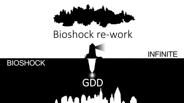 Bioshock re-work