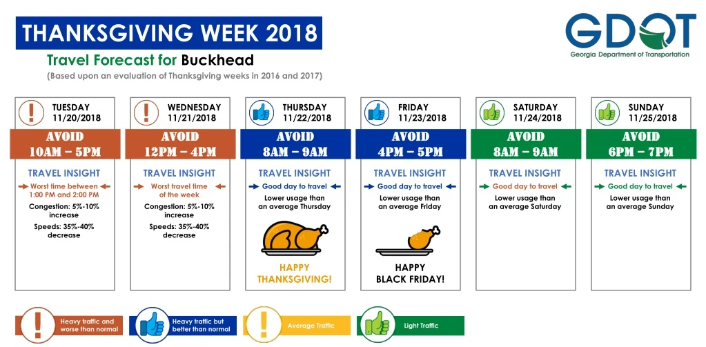 travel forecast for buckhead