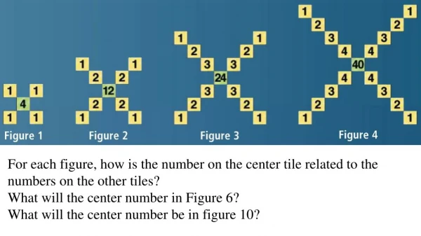 For each figure, how is the number on the center tile related to the numbers on the other tiles?