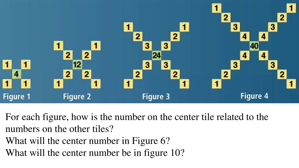 for each figure how is the number on the center