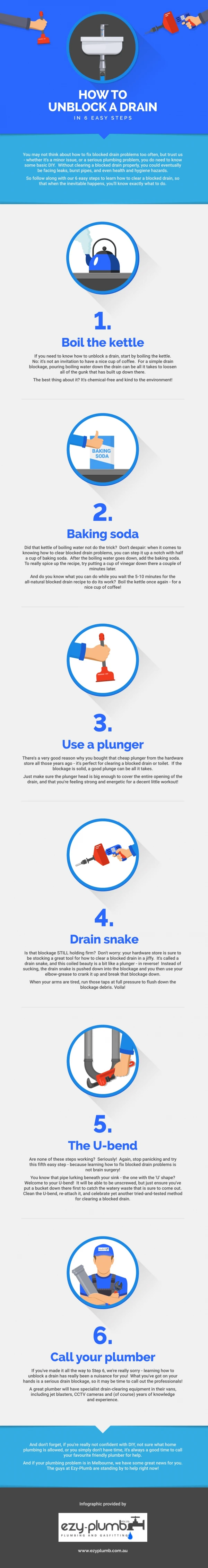 How to Unblock a Drain Infographic